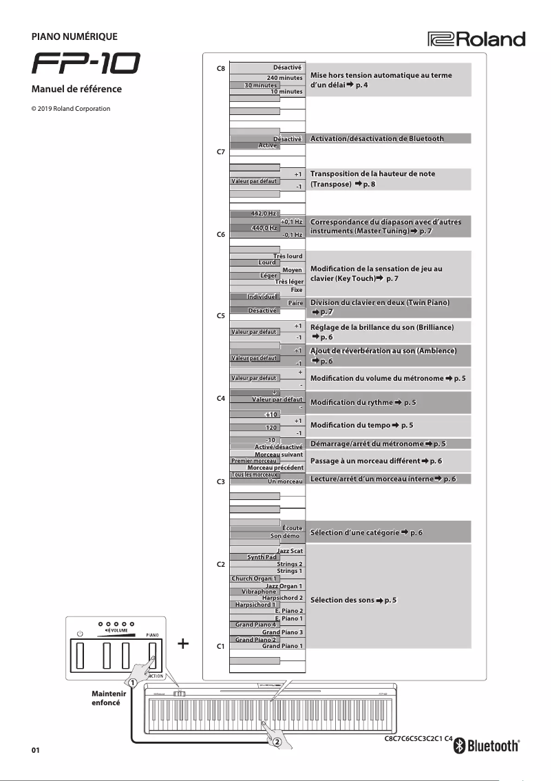 Image de la première page du manuel de l'appareil FP-10