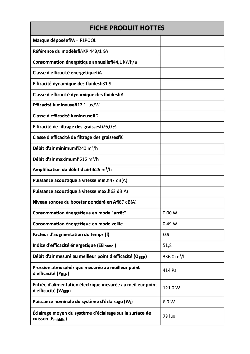 Page 1 de la notice Fiche technique Whirlpool AKR 443/1 GY