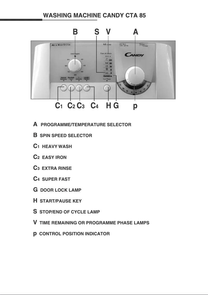 Page 1 de la notice Manuel utilisateur Candy CTA 85