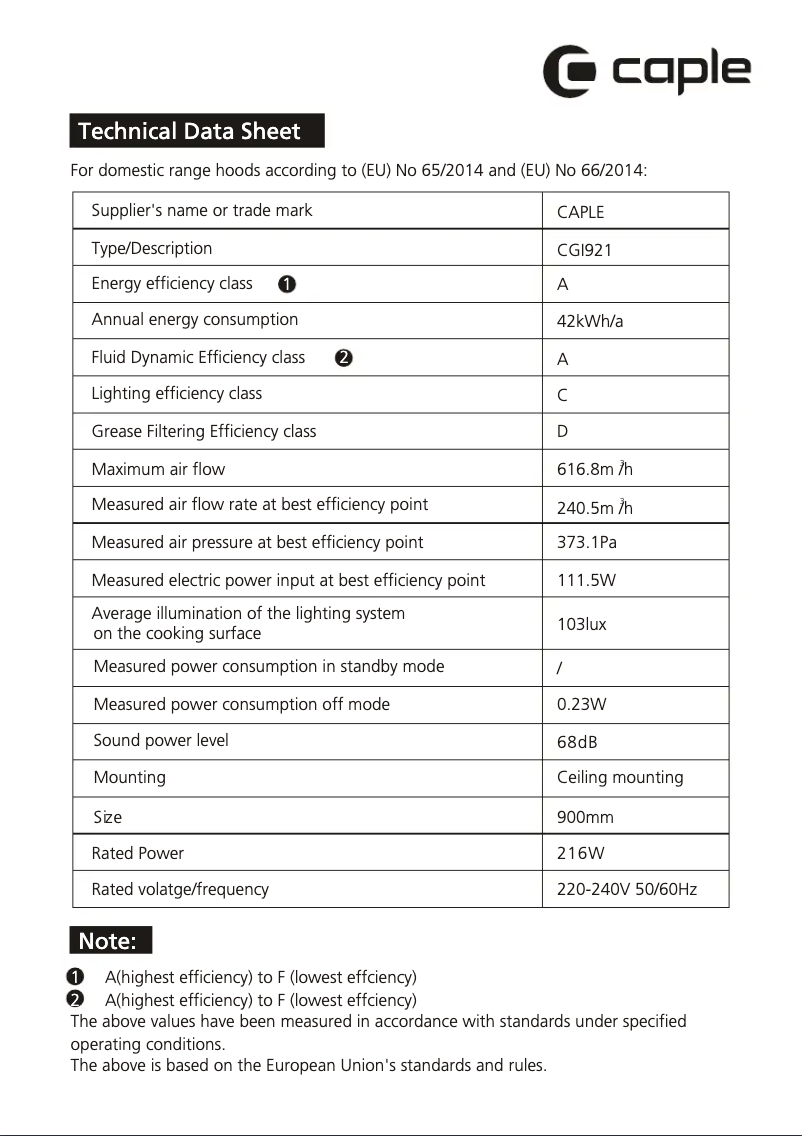 Page n°1 - Fiche technique Caple CGI921