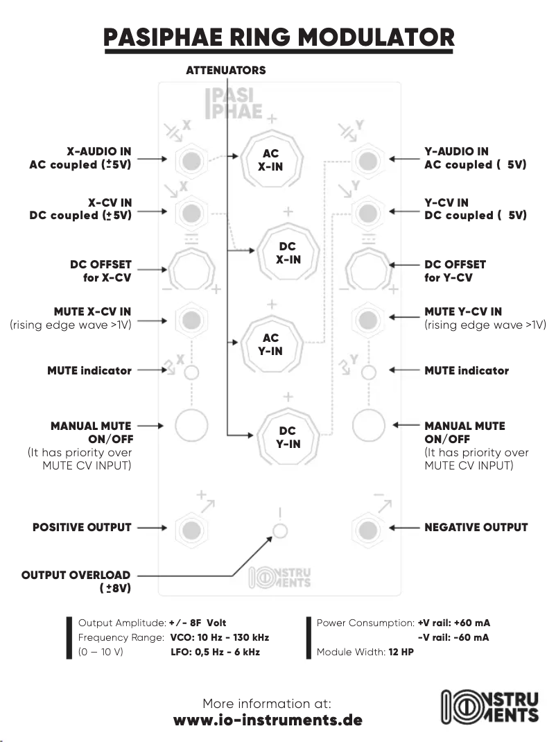 Page 1 de la notice Manuel utilisateur IO Instruments PASIPHAE