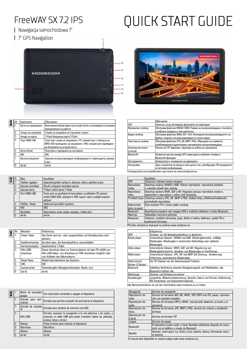 Image de la première page du manuel de l'appareil FreeWAY SX 7.2 IPS