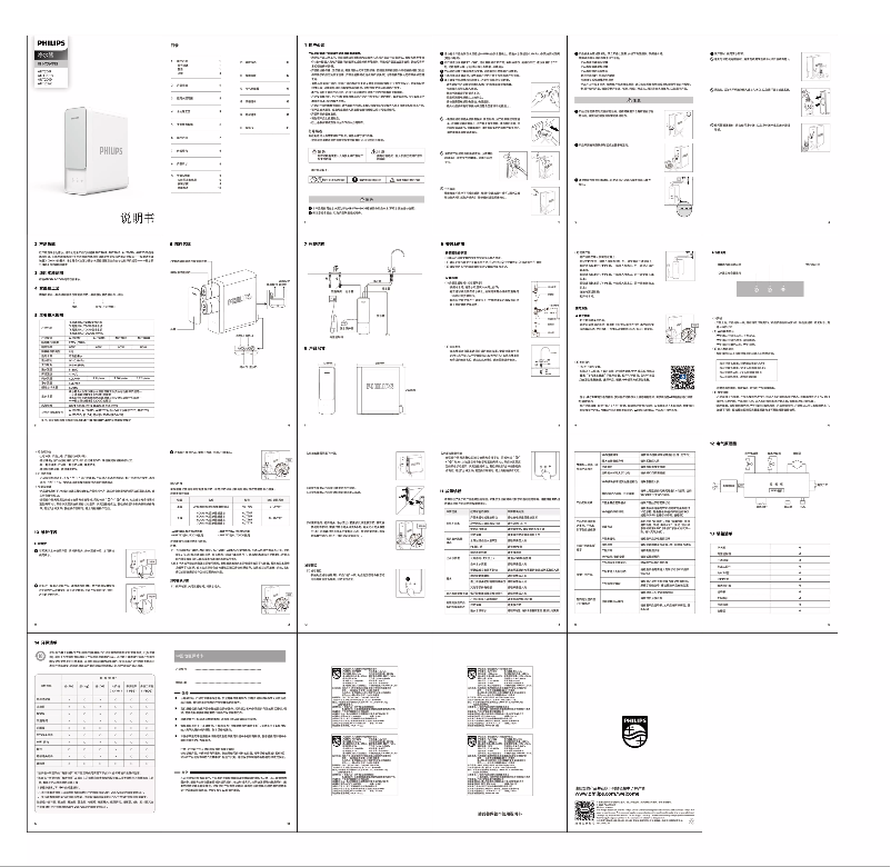 Page n°1 - Manuel utilisateur Philips AUT2019