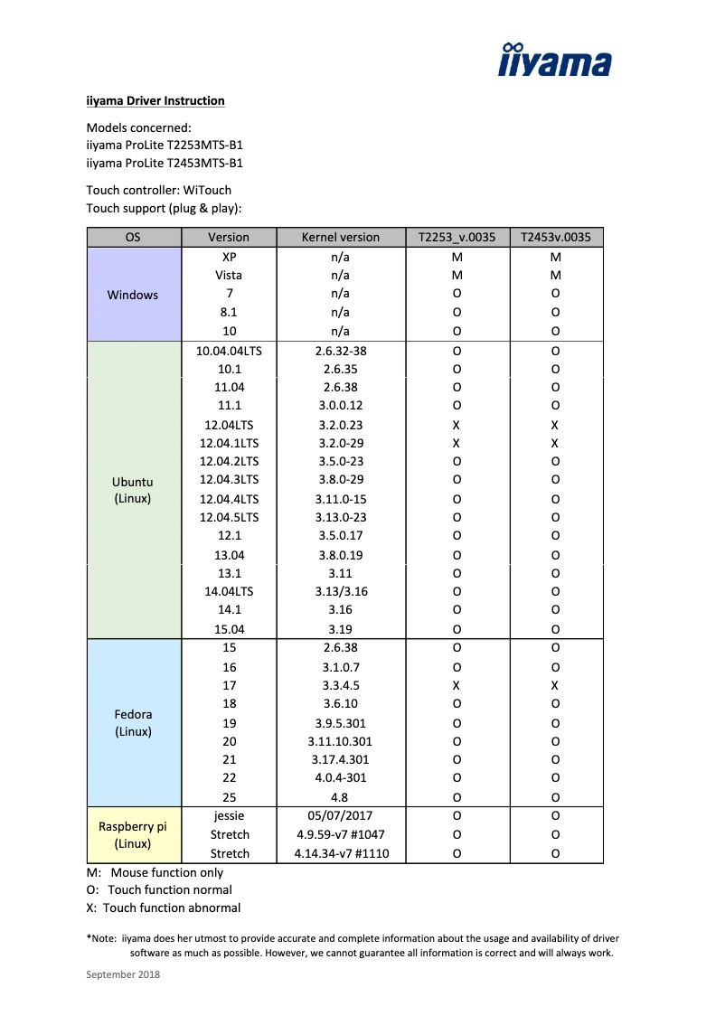 Page 1 de la notice Manuel utilisateur Iiyama ProLite T2453MTS-B1