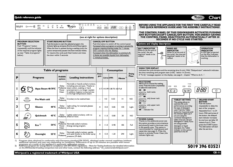 Page n°1 - Manuel utilisateur Whirlpool ADG 9590