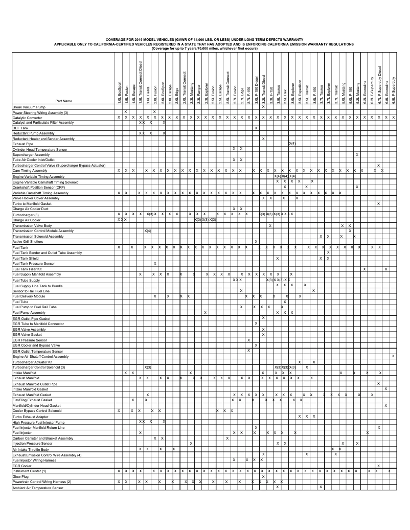 Image de la première page du manuel de l'appareil F-550 (2019)