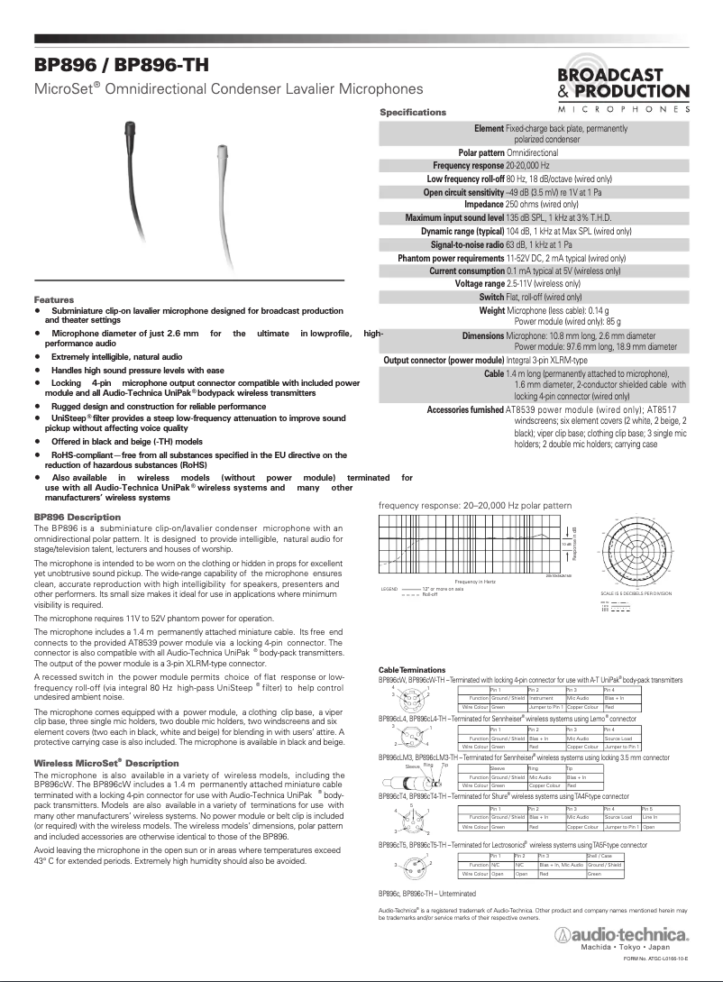 Page n°1 - Manuel utilisateur Audio-Technica BP896