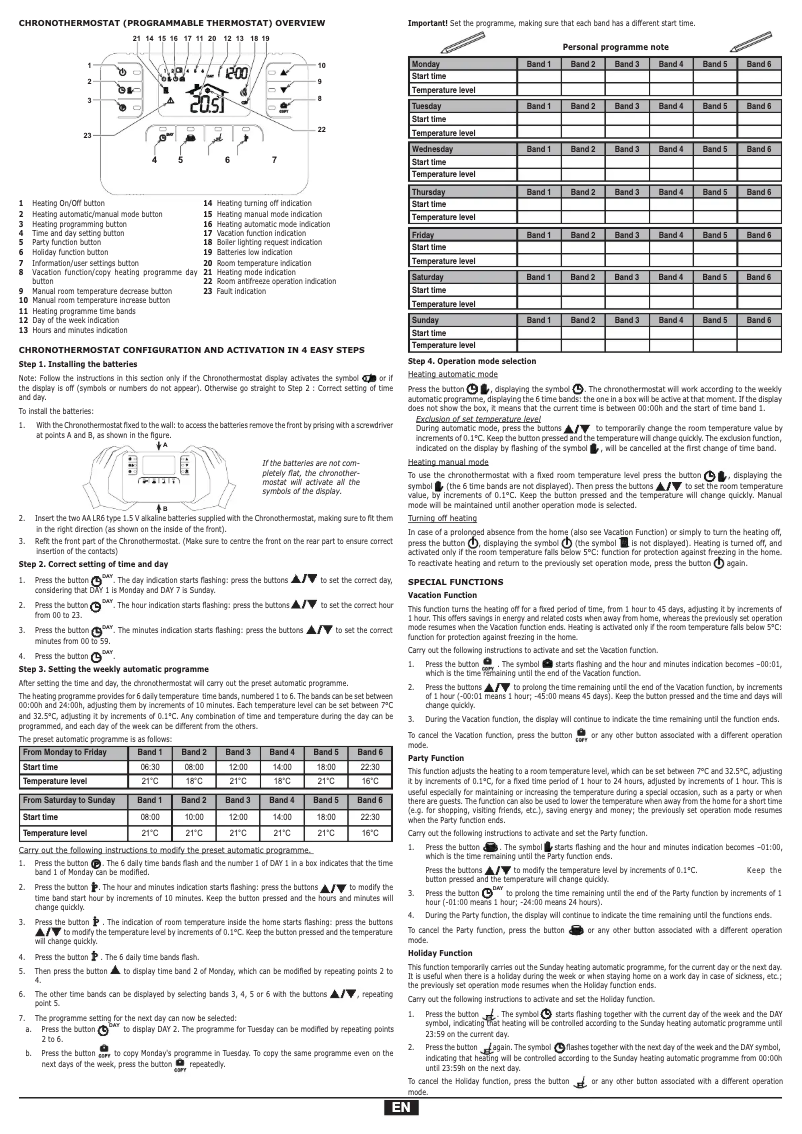 Image de la première page du manuel de l'appareil Oscar W