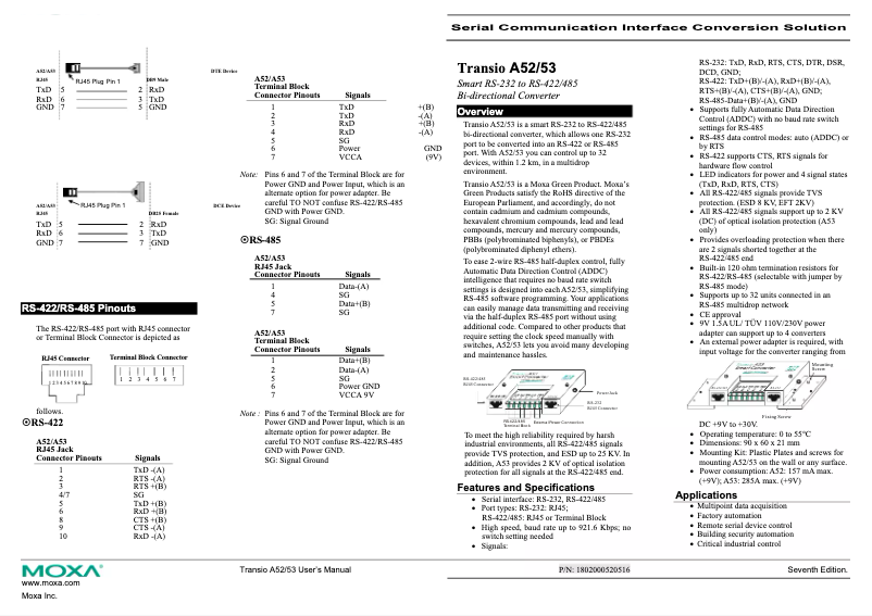 Page n°1 - Manuel utilisateur Moxa A52-DB9F