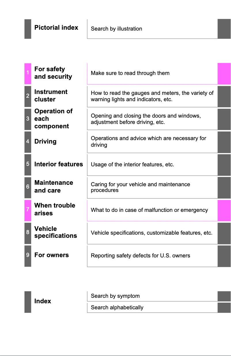 Page 1 de la notice Manuel utilisateur Toyota Avalon Hybrid (2022)