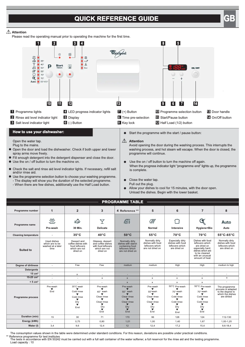 Page 1 de la notice Manuel utilisateur Whirlpool ADG 4550/1
