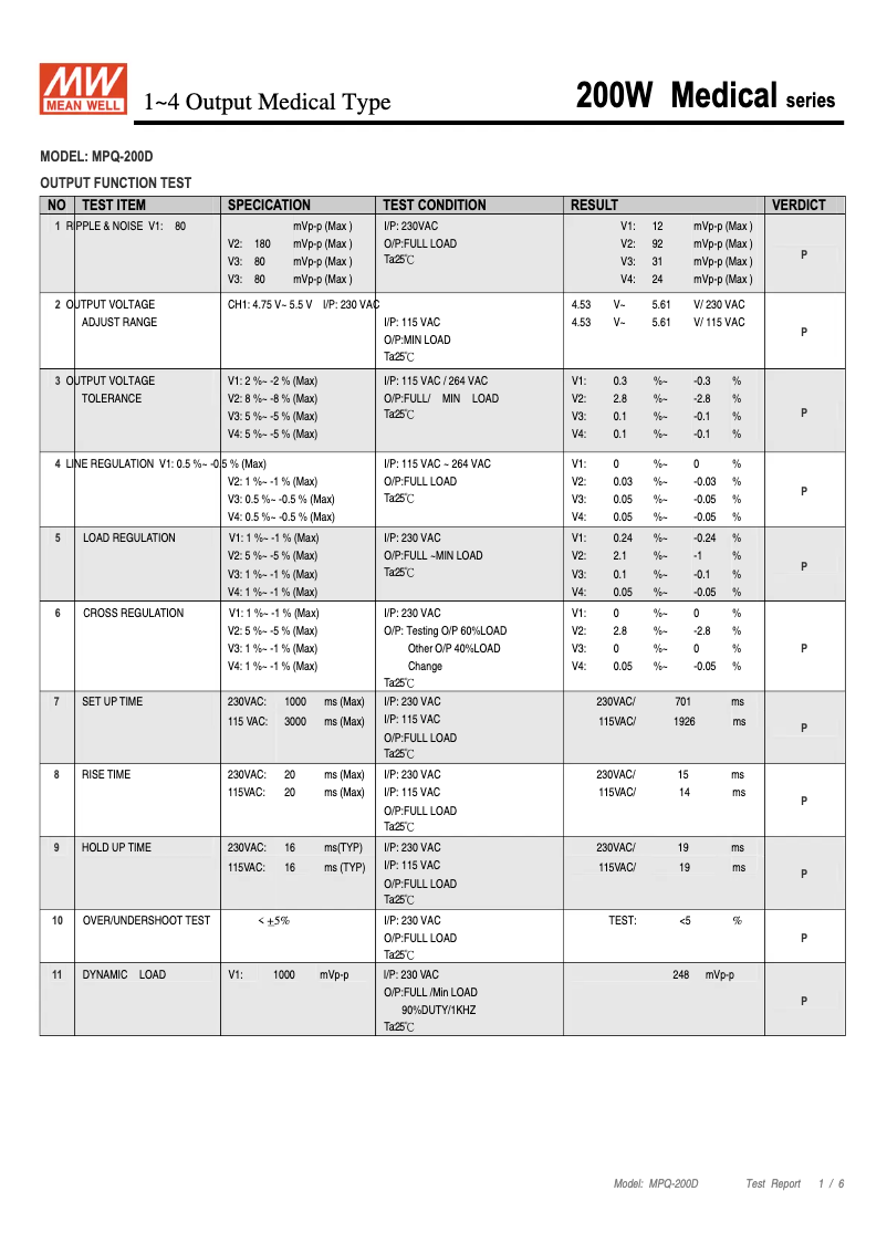 Page n°1 - Fiche technique Mean Well MPQ-200D