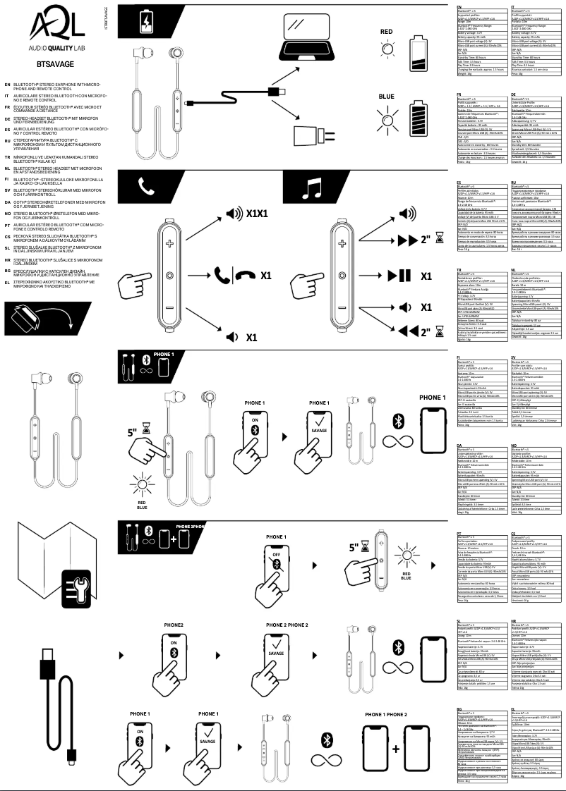 Page n°1 - Manuel utilisateur AQL Savage