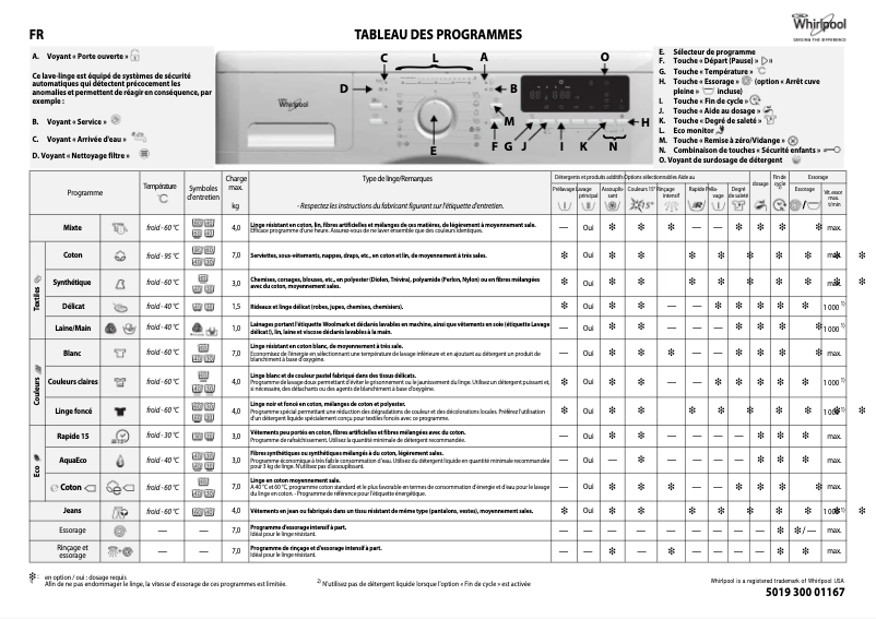 Page n°1 - Manuel utilisateur Whirlpool 6TH SENSE InfiniteCareAWO 174U3