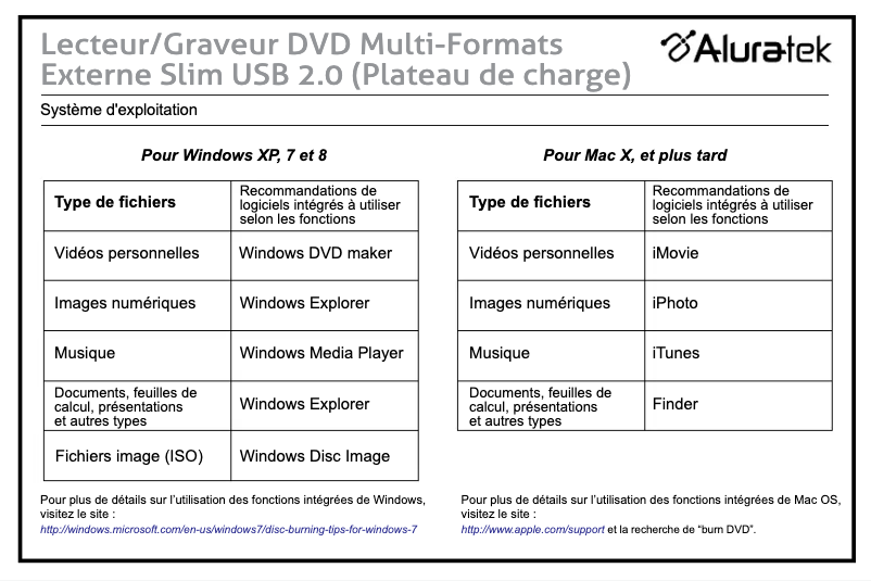 Image de la première page du manuel de l'appareil AEOD100F