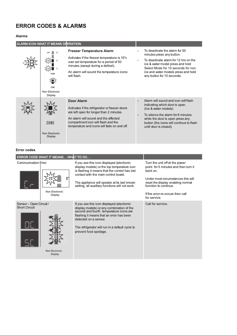 Page 1 de la notice Manuel utilisateur Electrolux ETE4600AA