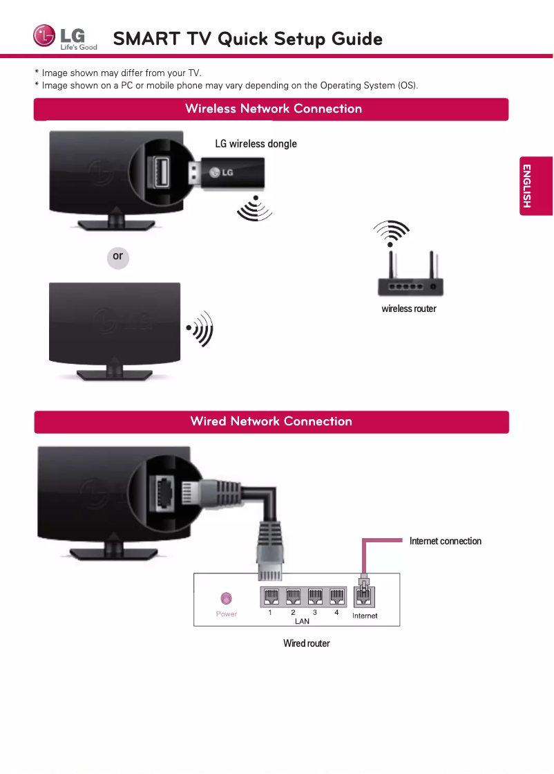 Página 1 del manual Guía de inicio rápido LG 42LA6200