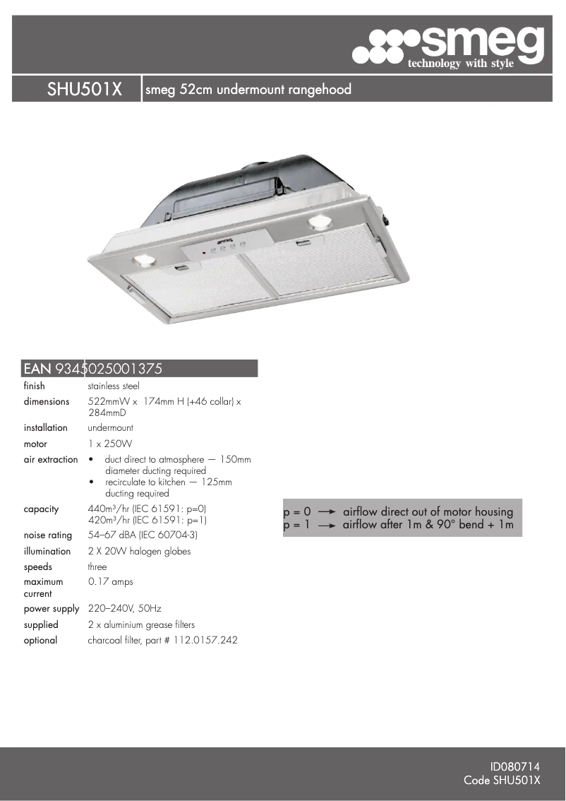 Page 1 de la notice Fiche technique Smeg SHU501X