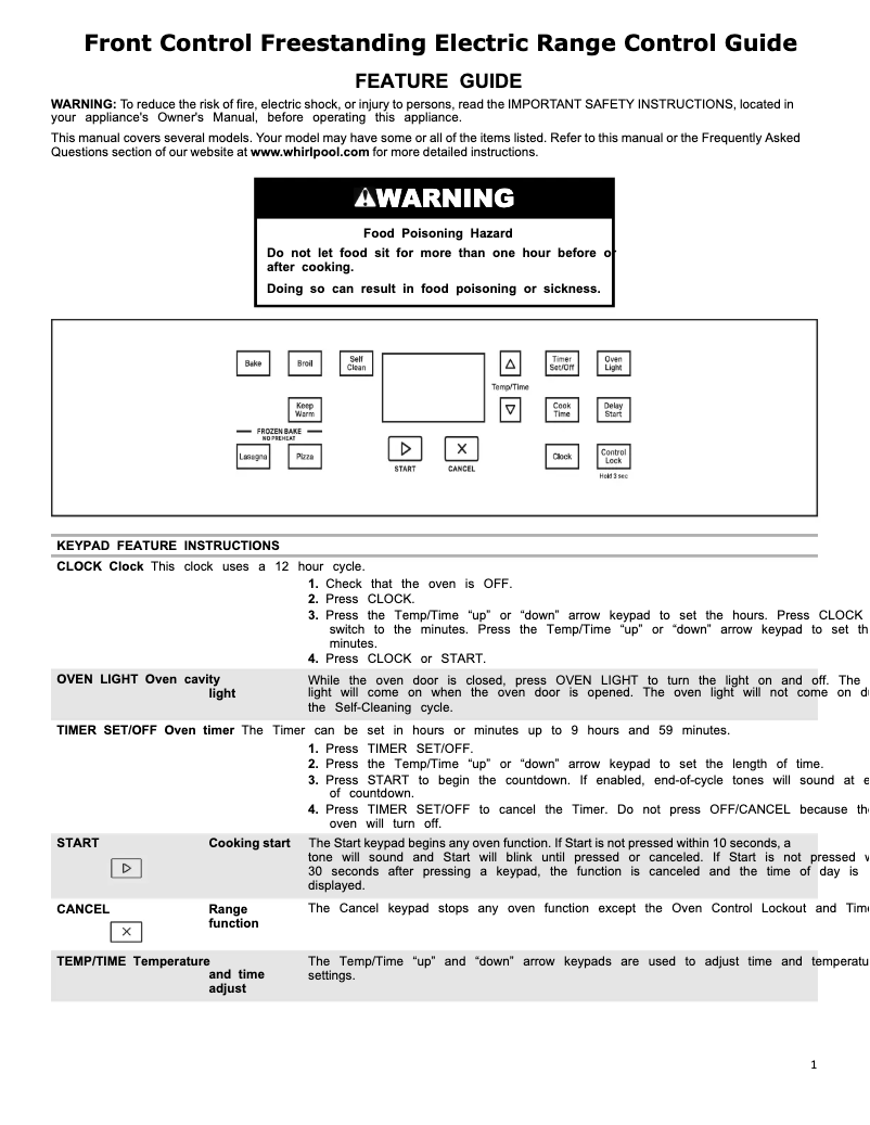 Imagen de la primera página del manual del dispositivo WEE515SALW