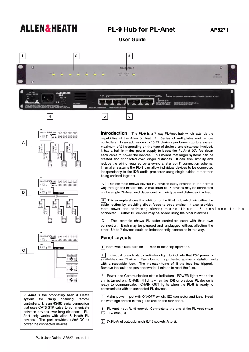 Page n°1 - Manuel utilisateur Allen & Heath PL-9