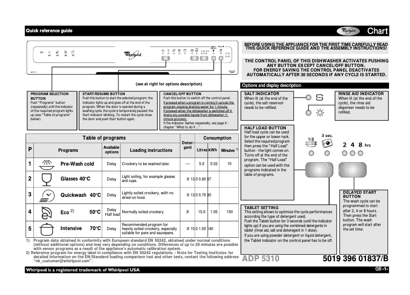 Page n°1 - Manuel utilisateur Whirlpool ADP 5310 WH