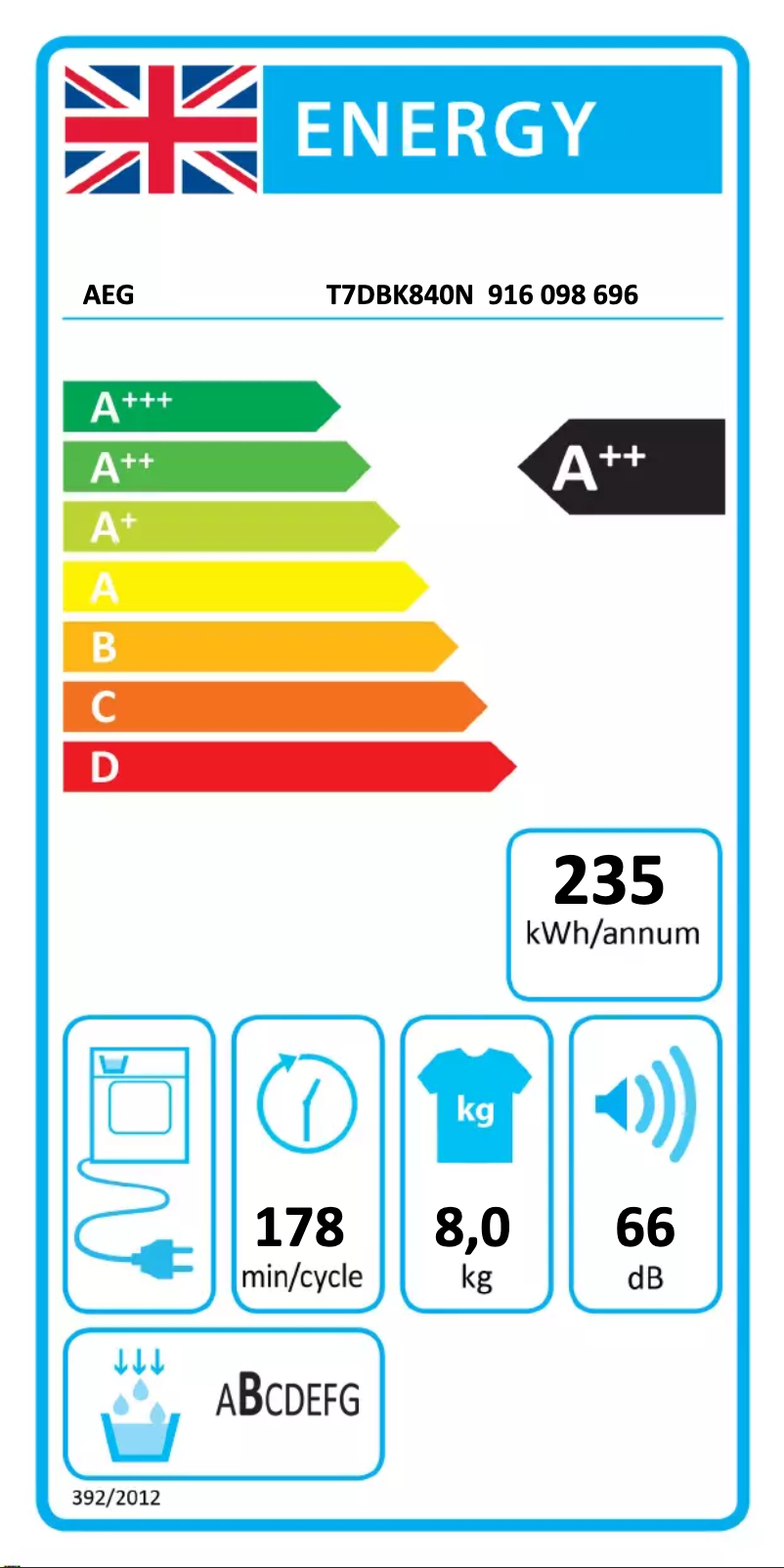 Página 1 del manual Etiqueta energética AEG T7DBK840N