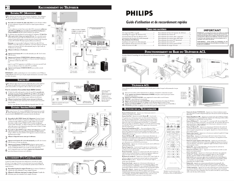 Page 1 de la notice Guide de démarrage rapide Philips 32PF5320
