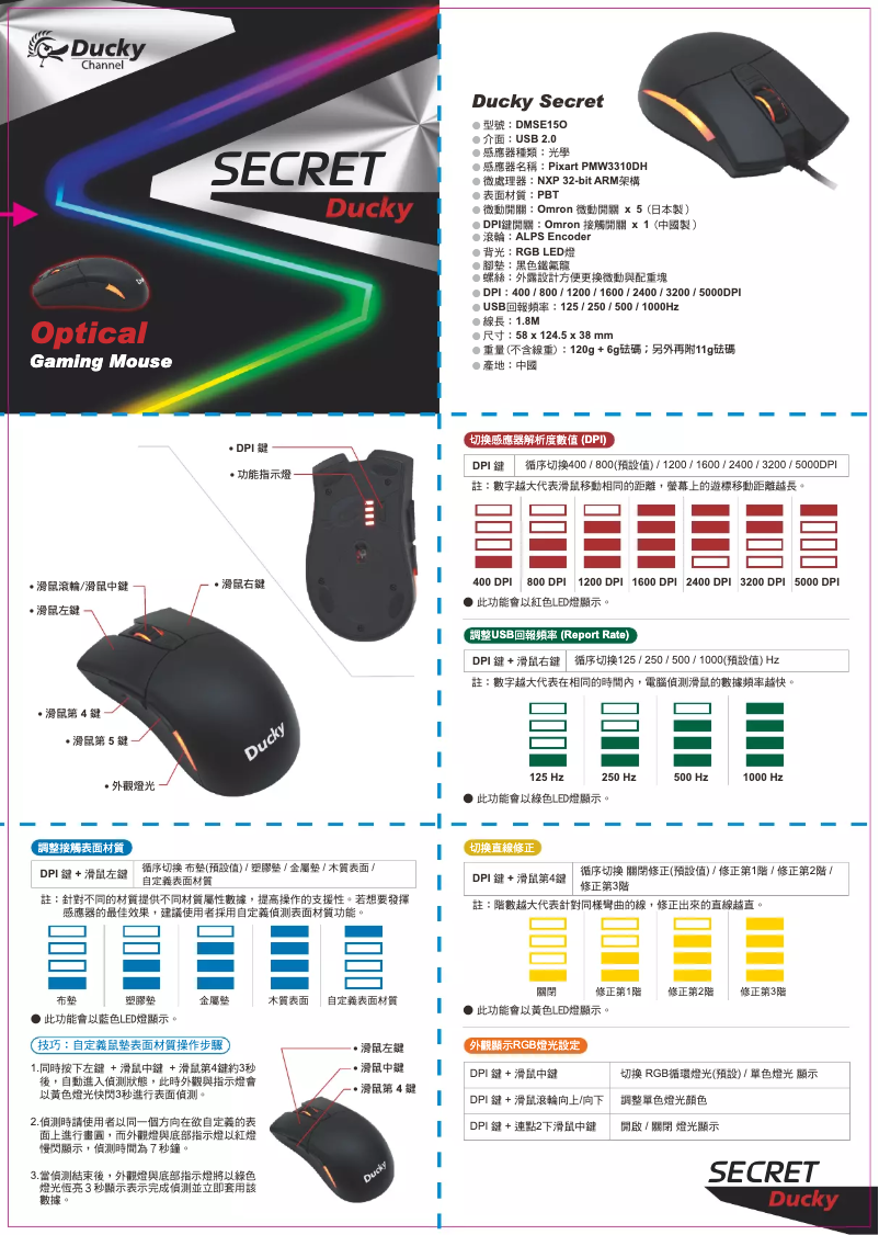 Page 1 de la notice Manuel utilisateur Ducky Secret