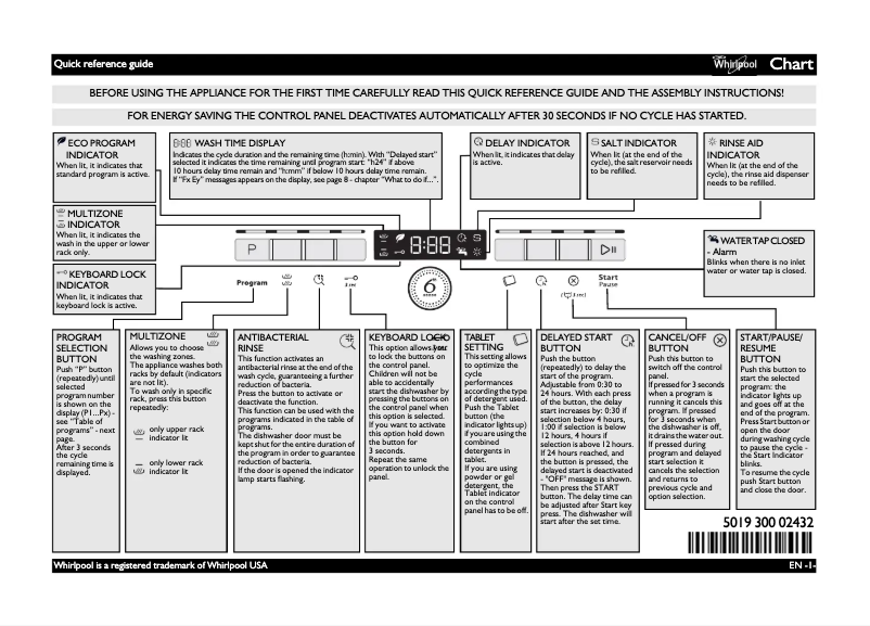 Page 1 de la notice Manuel utilisateur Whirlpool ADPU 603