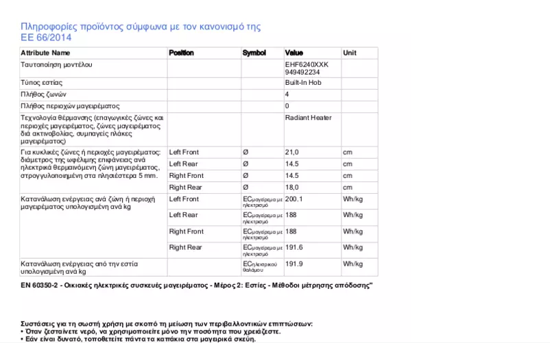 Page 1 de la notice Manuel utilisateur Electrolux EHF6240XXK
