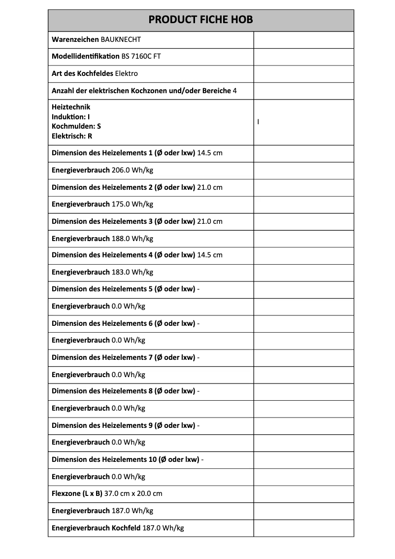 Page 1 of the manual Technical Sheet Bauknecht BS 7160C FT