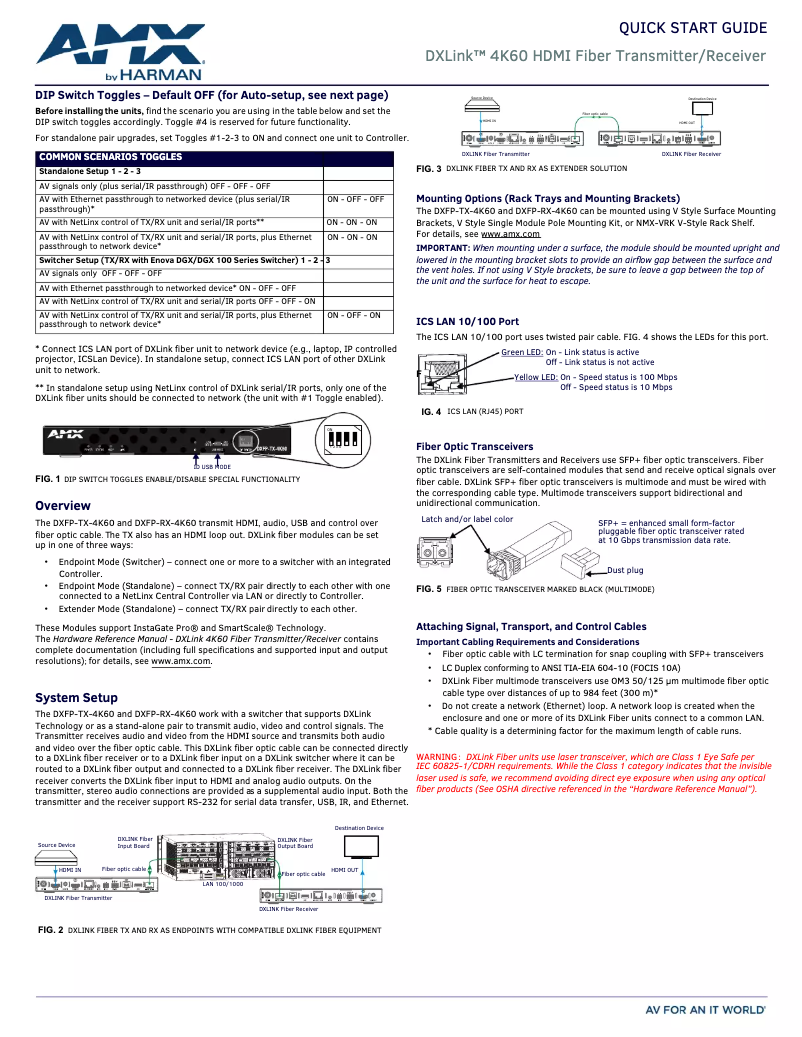 Page 1 de la notice Manuel utilisateur AMX DXFP-TX-4K60