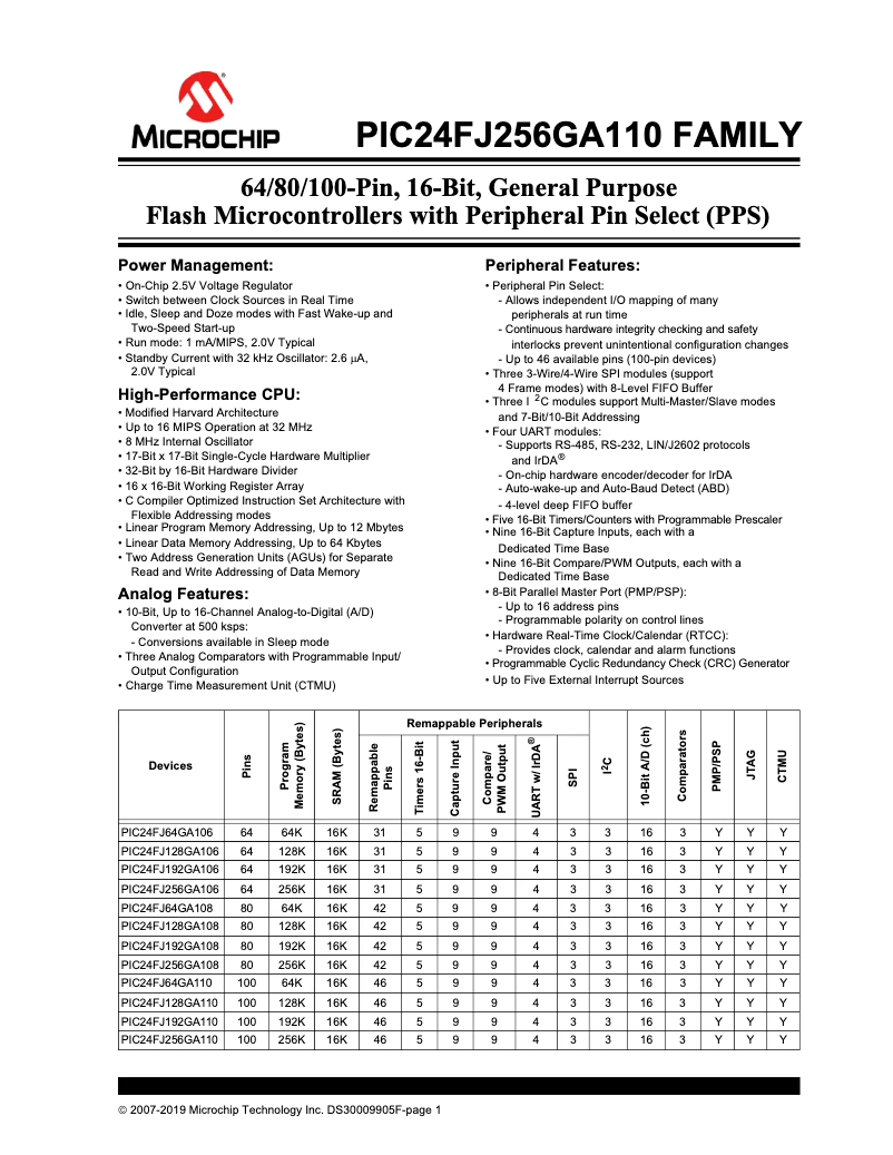 Page 1 de la notice Fiche technique Microchip PIC24FJ64GA108