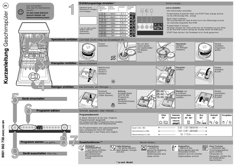 Page 1 de la notice Manuel utilisateur Neff S52M85X8DE