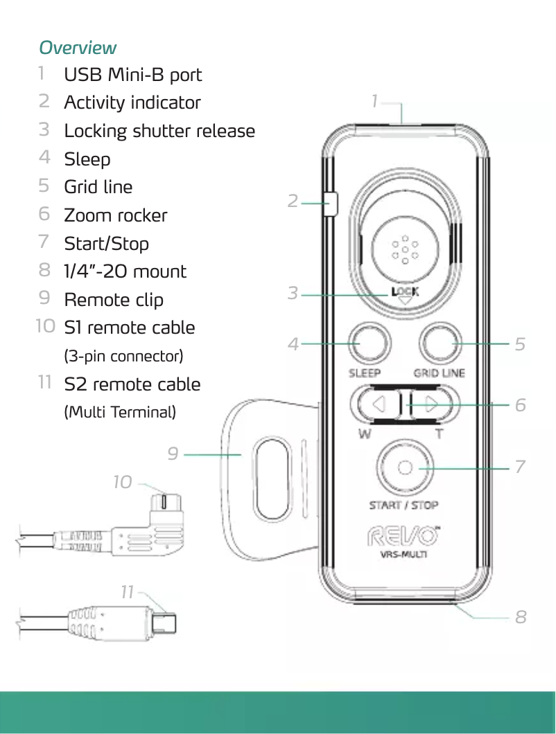 Page 1 de la notice Manuel utilisateur REVO VRS-MULTI