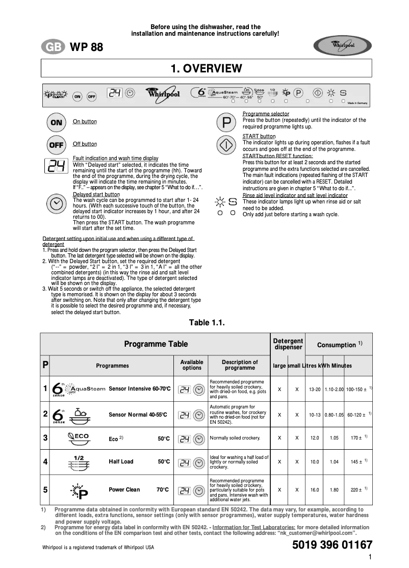 Image de la première page du manuel de l'appareil WP 88