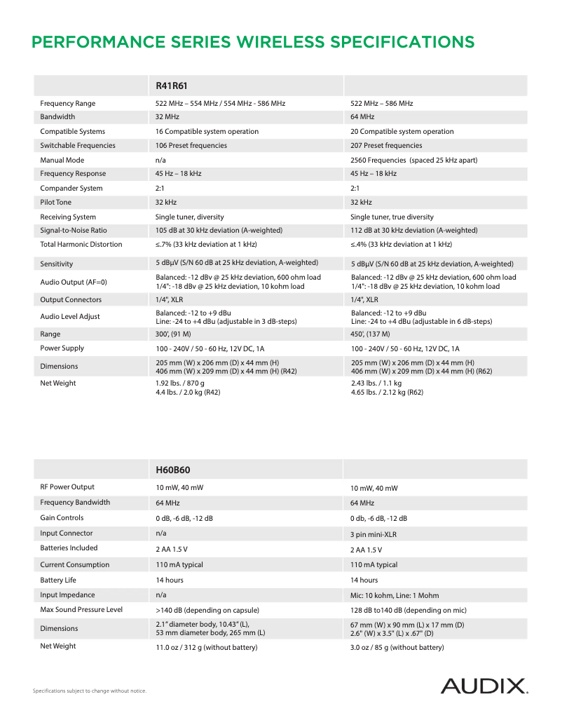 Page 1 de la notice Fiche technique Audix AP41