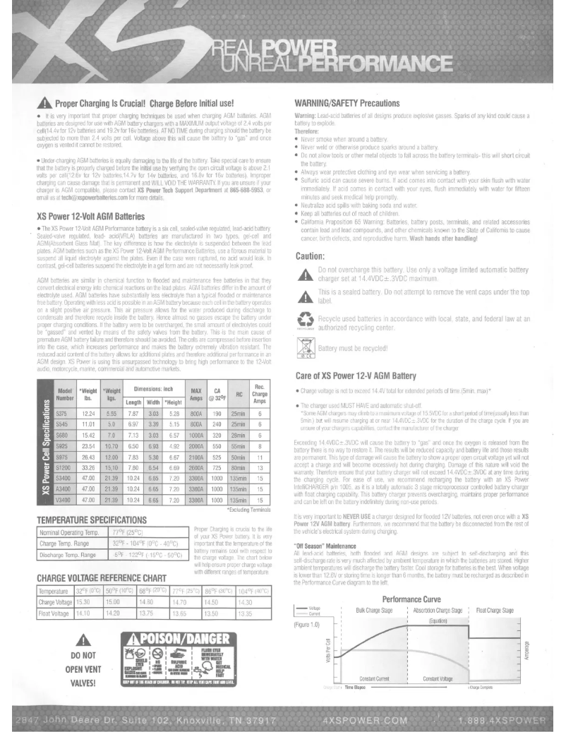Page n°1 - Manuel utilisateur XS Power V3400