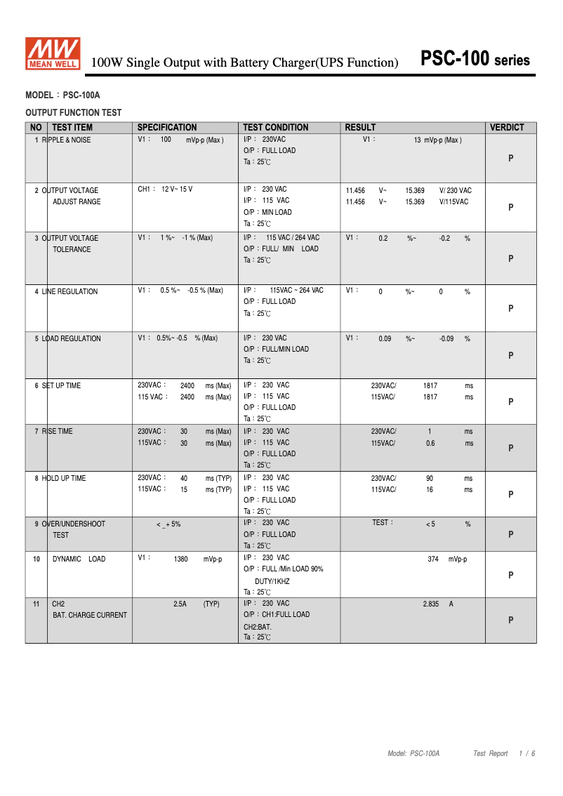 Page 1 de la notice Fiche technique Mean Well PSC-100A