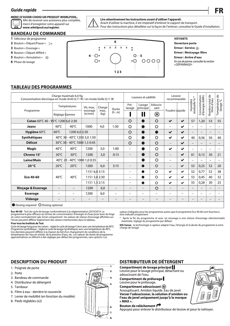 Imagen de la primera página del manual del dispositivo TDLR 6241L FR/N