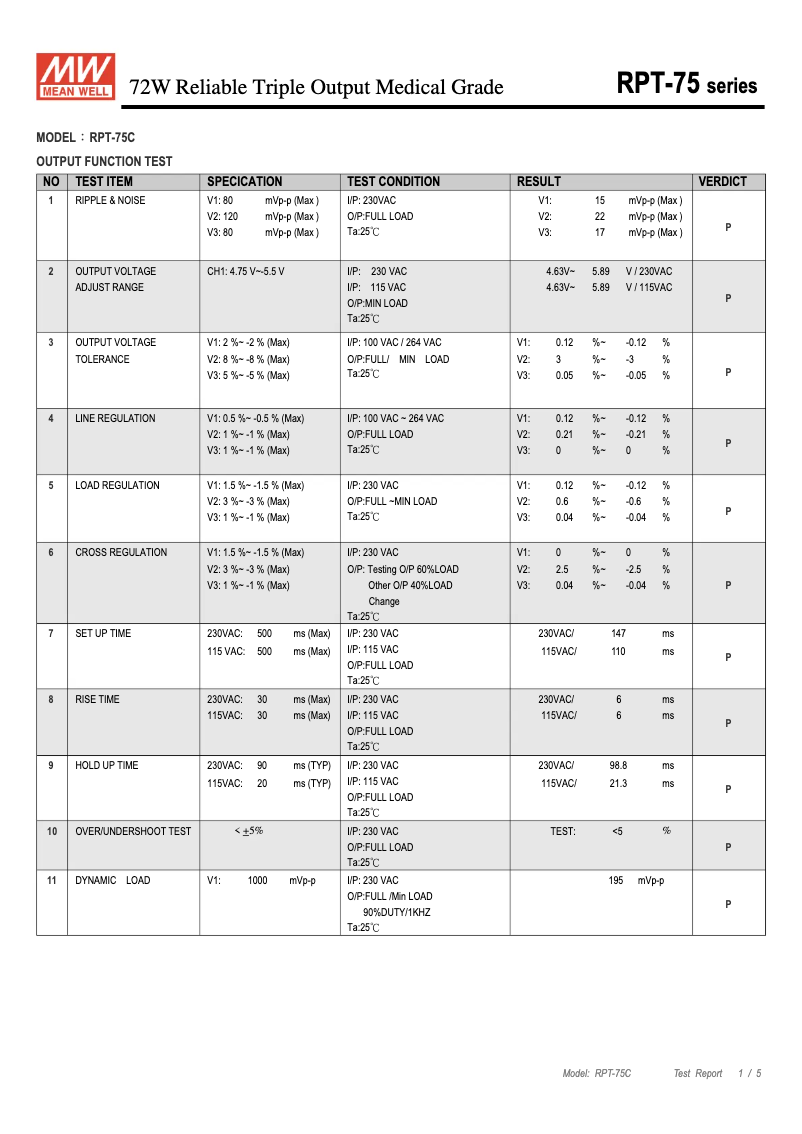 Page 1 de la notice Fiche technique Mean Well RPT-75C