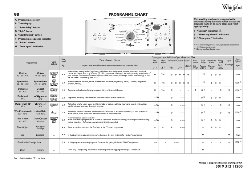 Page 1 de la notice Manuel utilisateur Whirlpool AWE 6627