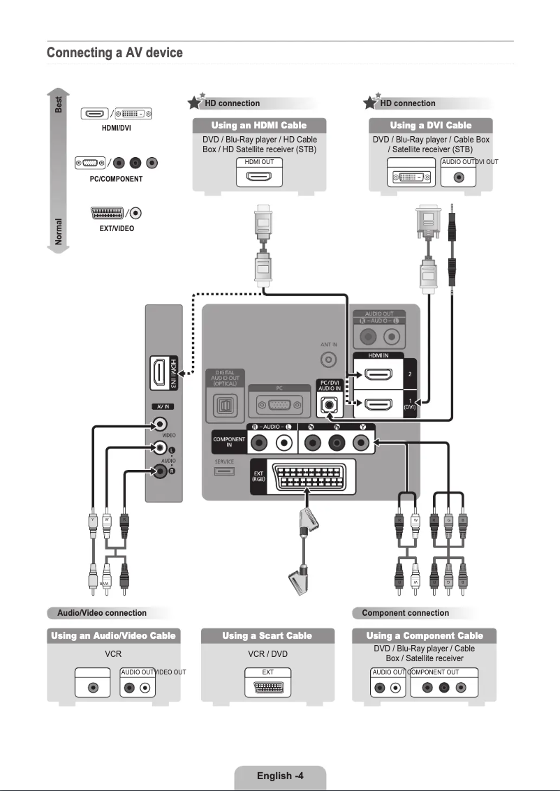 Page 1 de la notice Guide de démarrage rapide Samsung LE-32B450C4W