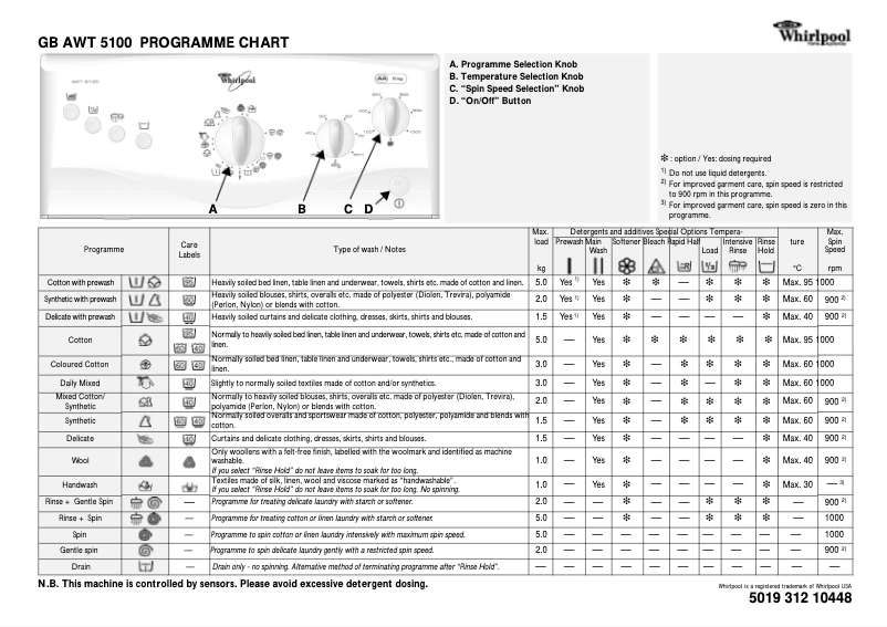 Page n°1 - Manuel utilisateur Whirlpool AWT 5100