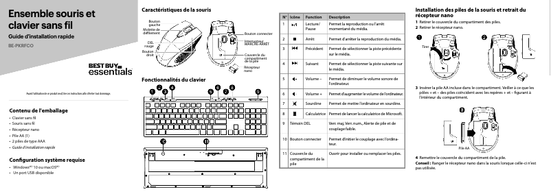 Page n°1 - Manuel utilisateur Best Buy BE-PKRFCO