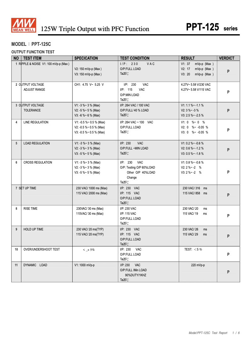 Page n°1 - Fiche technique Mean Well PPT-125C