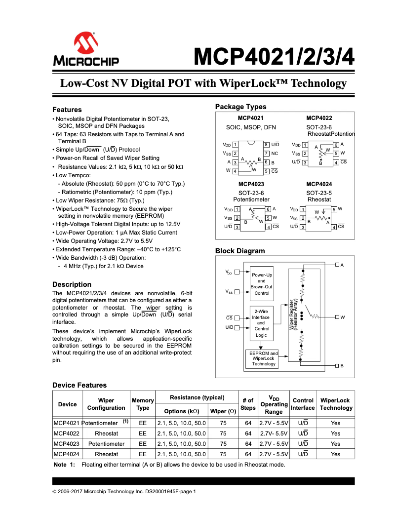 Página 1 del manual Manual de usuario Microchip MCP4024
