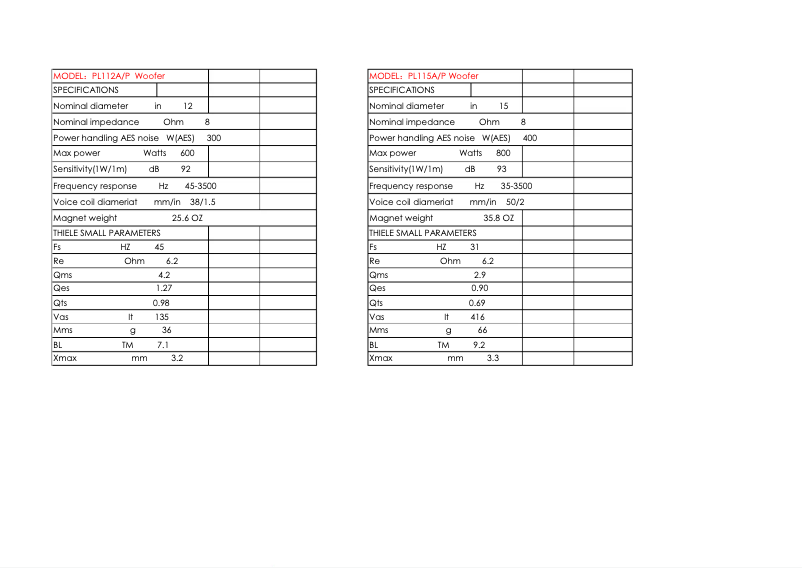 Page 1 de la notice Manuel utilisateur Fun Generation PL112