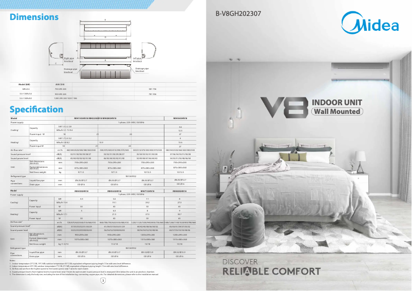 Page 1 de la notice Brochure Midea MIH22GHN18