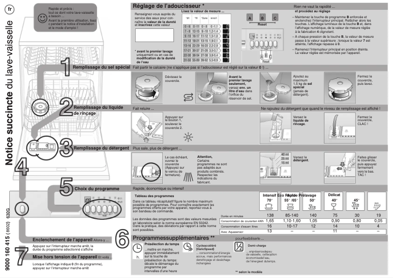 Page n°1 - Manuel utilisateur Bosch SGS45M38EU